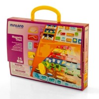 Joc magnetic Miniland - Piramida alimentelor