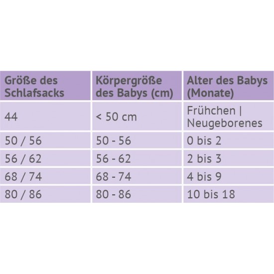 Sac de dormit Cuddly Bunny - 80/86 cm