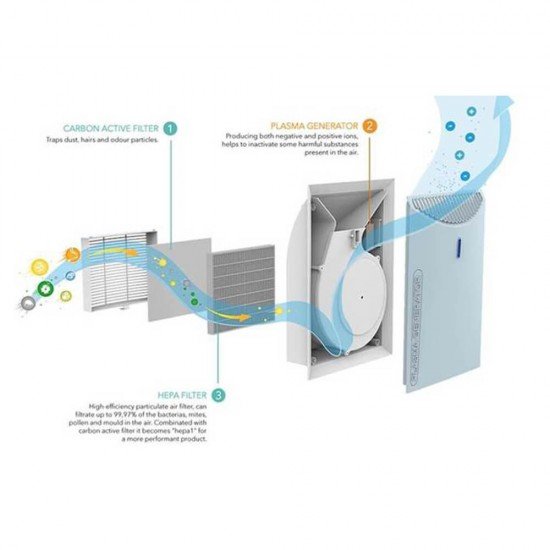 Purificator aer Emed PA600 cu filtru HEPA, functie Plasma si Ionizare