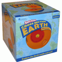 Model sectiune - Pamant