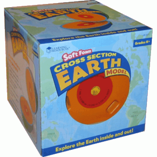 Model sectiune - Pamant