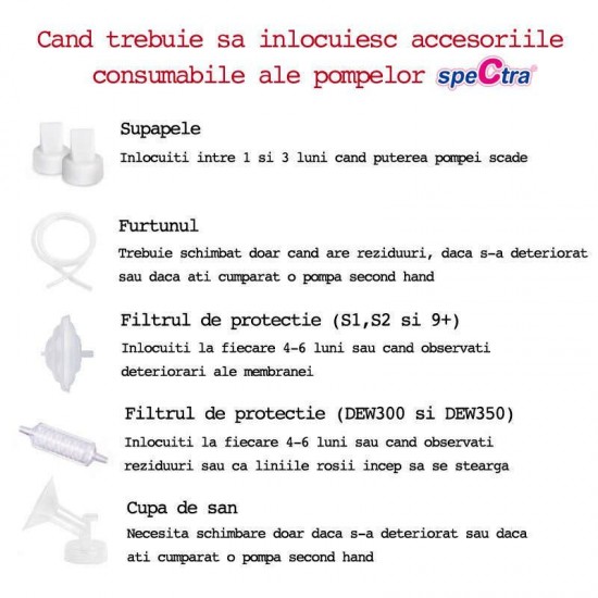 Pompa de san electrica dubla S1 - Spectra