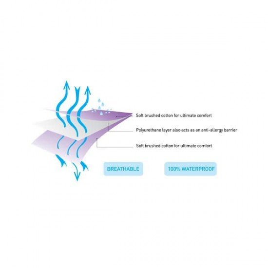 Protectie impermeabila pentru saltea 135x190 cm Clevamama